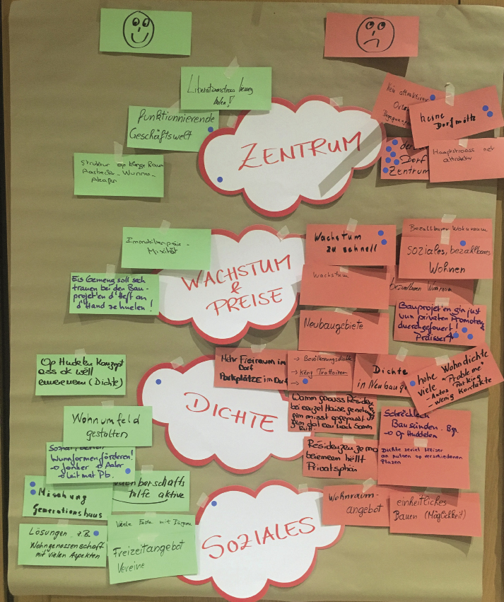 Participation des citoyens: organisation et modération, 2018, zilmplan s.à r.l. ZILMPLAN S.à R.L.